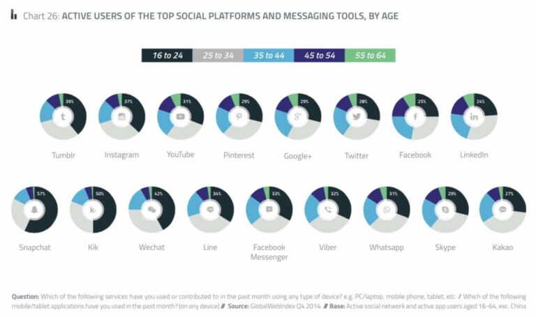 Redes sociales y empresas: ¿en cuáles estar presente?